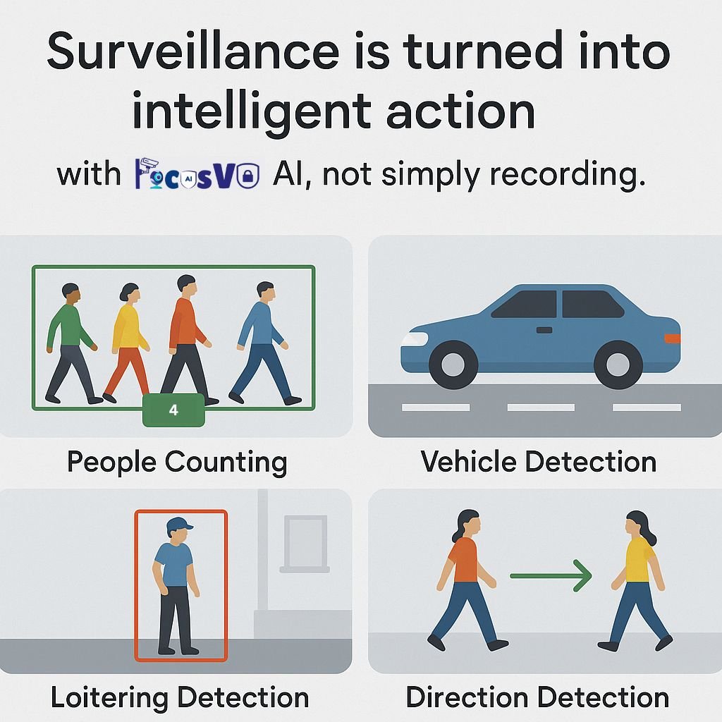 Surveillance Analytics Surveillance Analytics